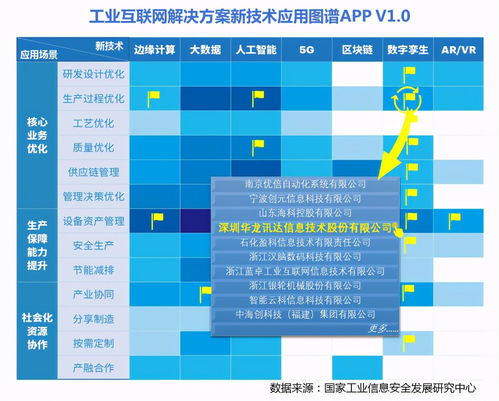 工業(yè)互聯(lián)網(wǎng)解決方案圖譜App v1.0 革新工業(yè)數(shù)據(jù)服務(wù)新時(shí)代
