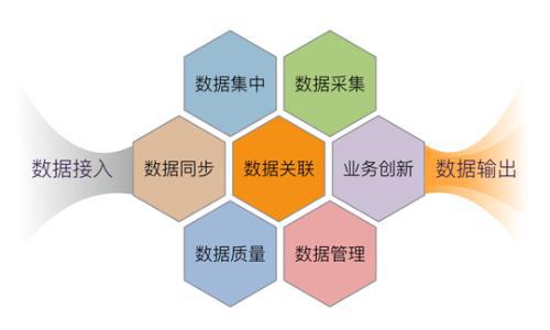 工業(yè)互聯(lián)網(wǎng)數(shù)據(jù)服務 前中后臺技術架構的聯(lián)動機制