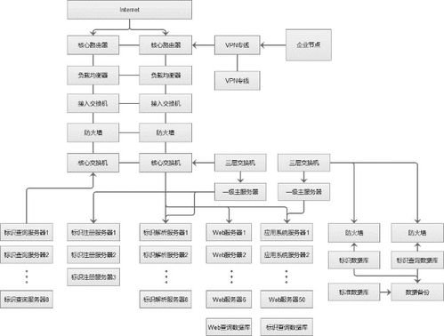 豐尚公司獲批建設國家工業(yè)互聯(lián)網(wǎng)標識解析二級節(jié)點，開啟工業(yè)數(shù)據(jù)服務新篇章